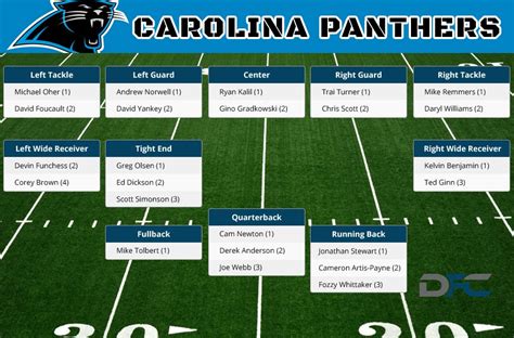 panthers division standings|carolina panthers current record.